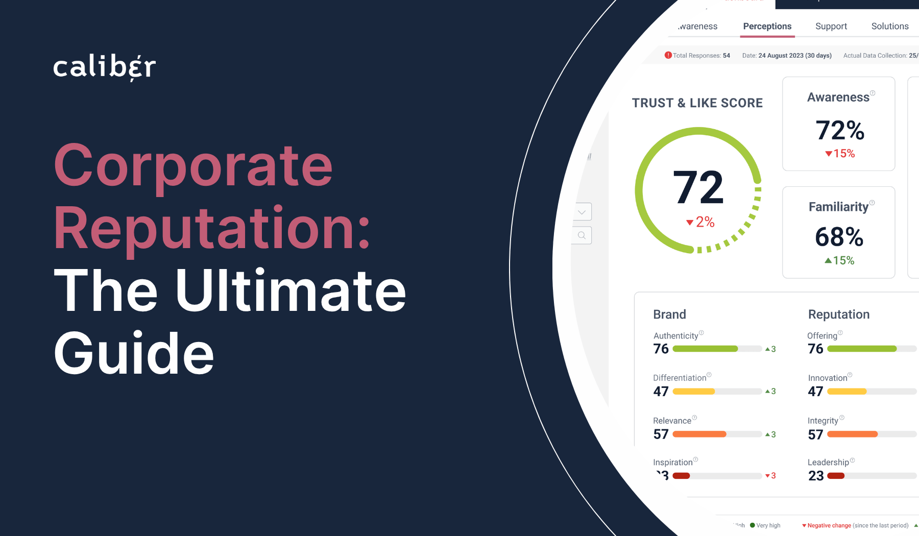 Corporate Reputation: The Ultimate Guide