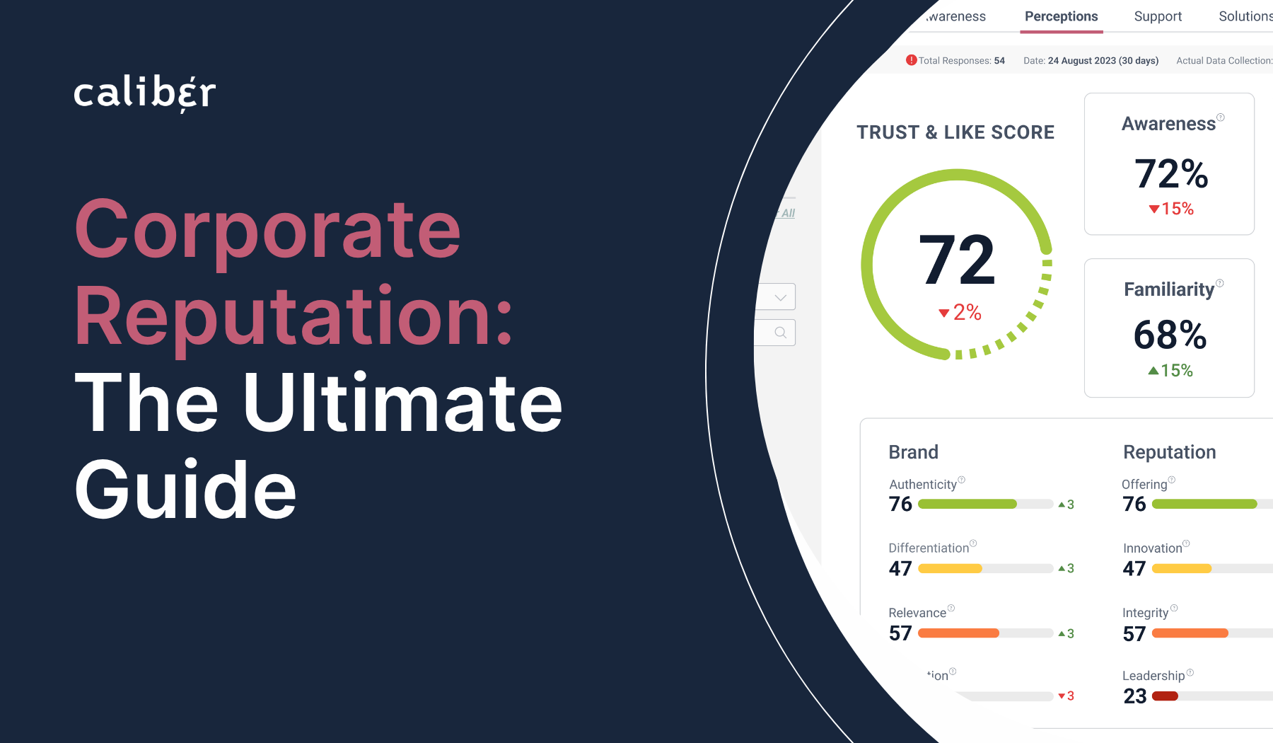 Corporate Reputation: The Ultimate Guide