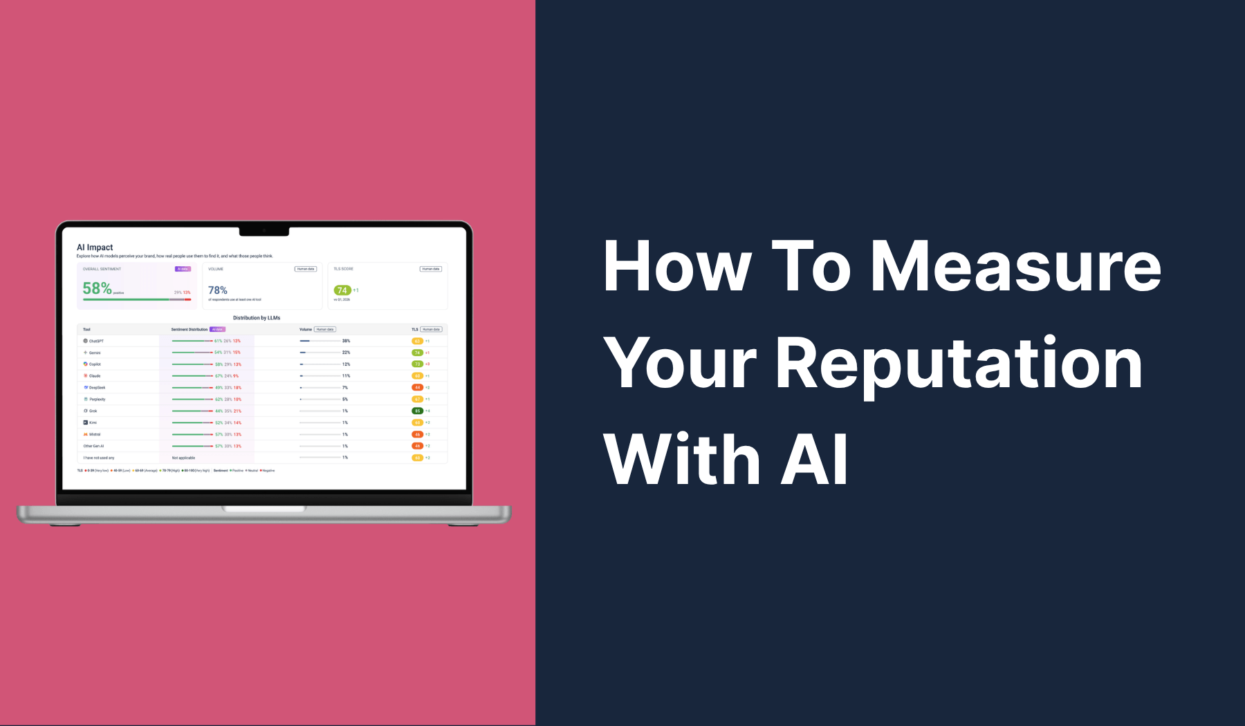 How To Measure Your Reputation With AI