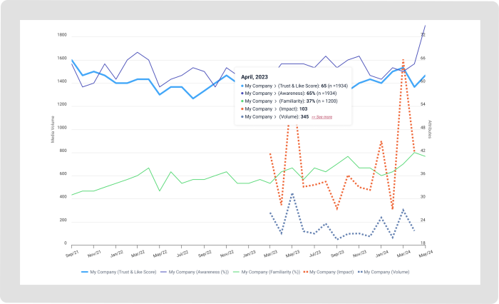 Corporate Reputation Management Dashboard (Agile Platform)