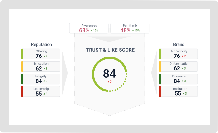 Corporate Reputation Management Dashboard 1
