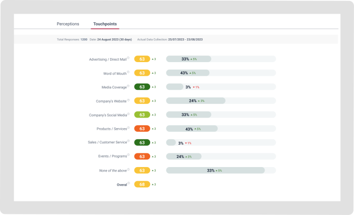 Corporate Reputation Management Dashboard (Continuous Research)